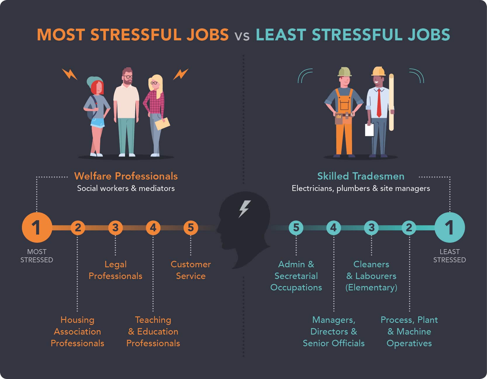 Work Related Stress New To HR
